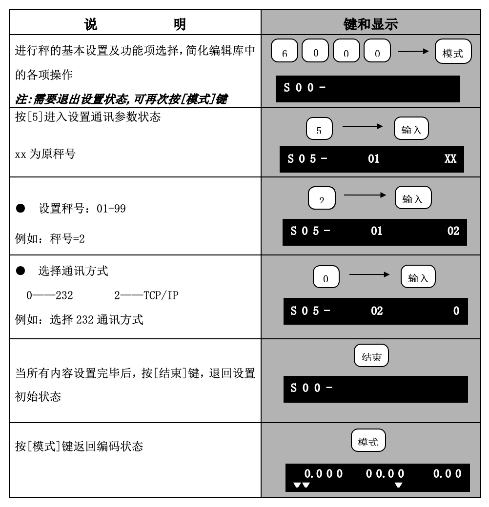 太航條碼稱部分技術說明